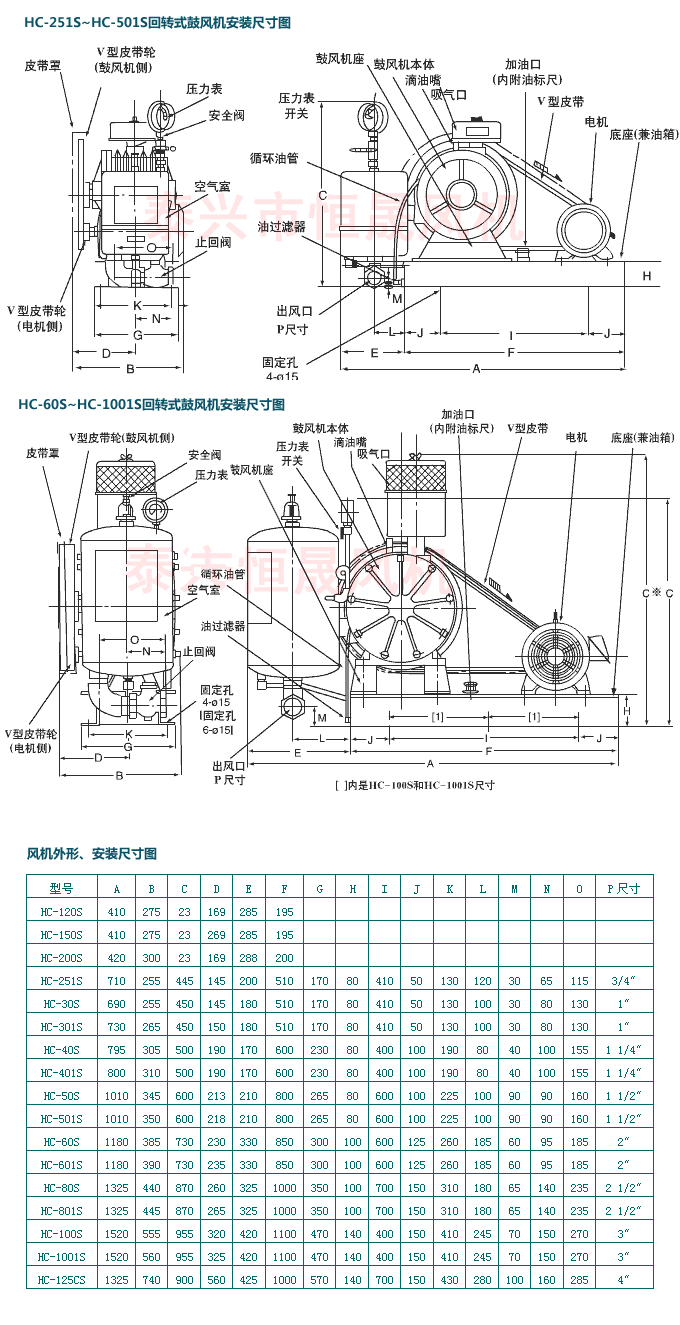 3HC-60S回轉式鼓風機.gif